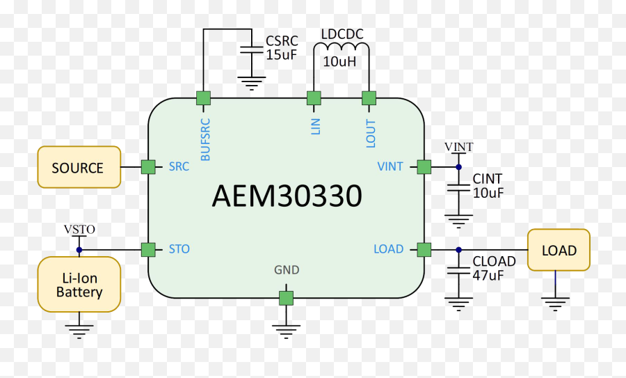 Aem30330 Rf Energy Harvesting Radio Frequency - Dot Png,Easy Icon 10 Rf