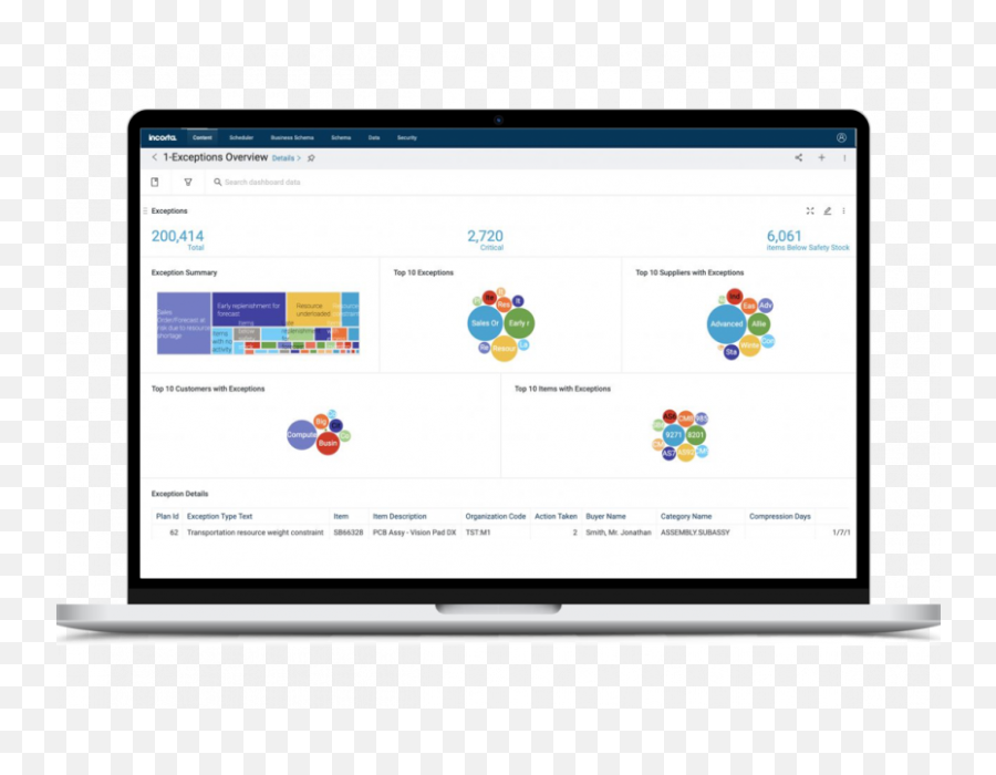 Self - Service Analytics Tools U2013 Selfservice Bi Platform Technology Applications Png,Self Serve Icon