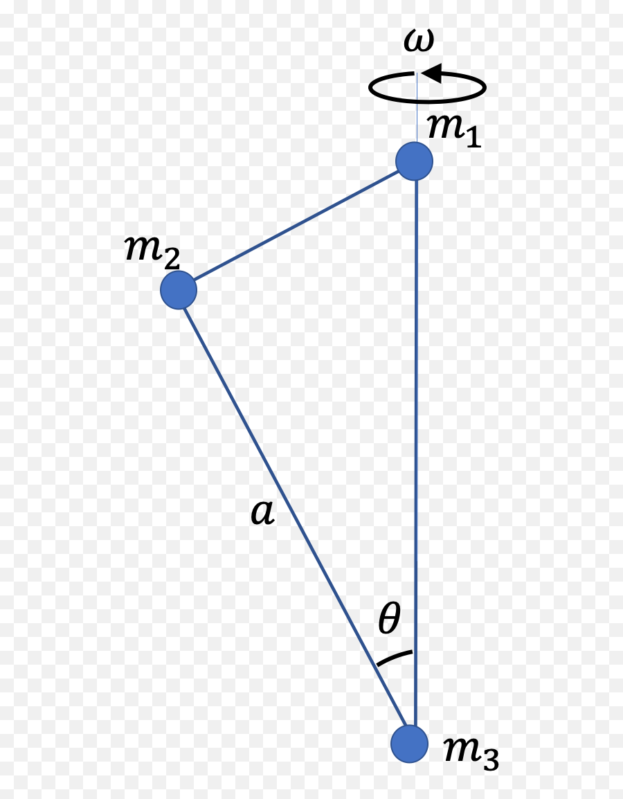 Moment Of Inertia - Diagram Png,Particle Effect Png