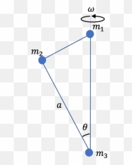 Moment Of Inertia - Diagram png