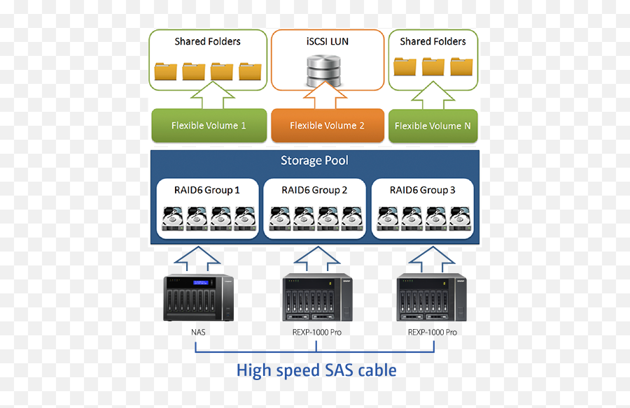 Qnap Expansion Units Advanced Support - Vertical Png,Program Icon Vpn Tray Bulb