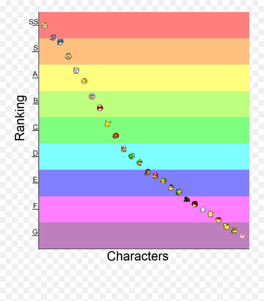 Sd Remix Character Rank Voting - Smash Brother Meelee Tier List Png,Super Smash Bros Melee Icon