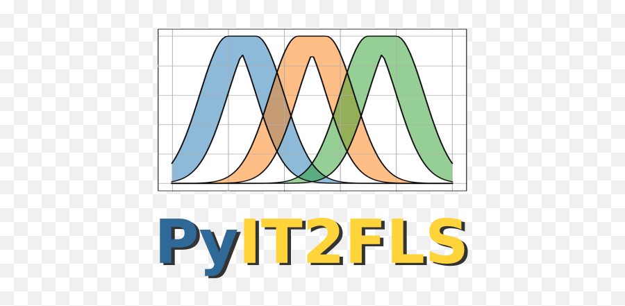 Github - Haghrahpyit2fls Type 1 And Interval Type 2 Fuzzy Fuzzy Logic Python Png,Logical Icon