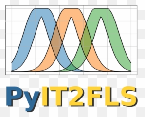 Github - HaghrahPyIT2FLS Type 1 and Interval Fuzzy Logic Python png