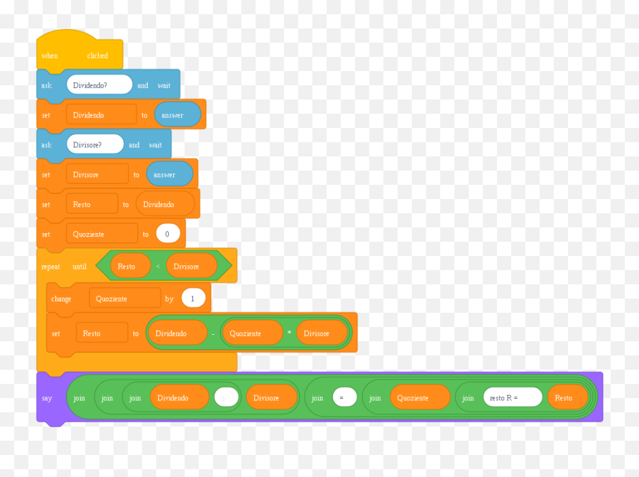 Filedivisioniconrestosvg - Wikimedia Commons Scratch Quoziente E Resto Png,Game Object Icon