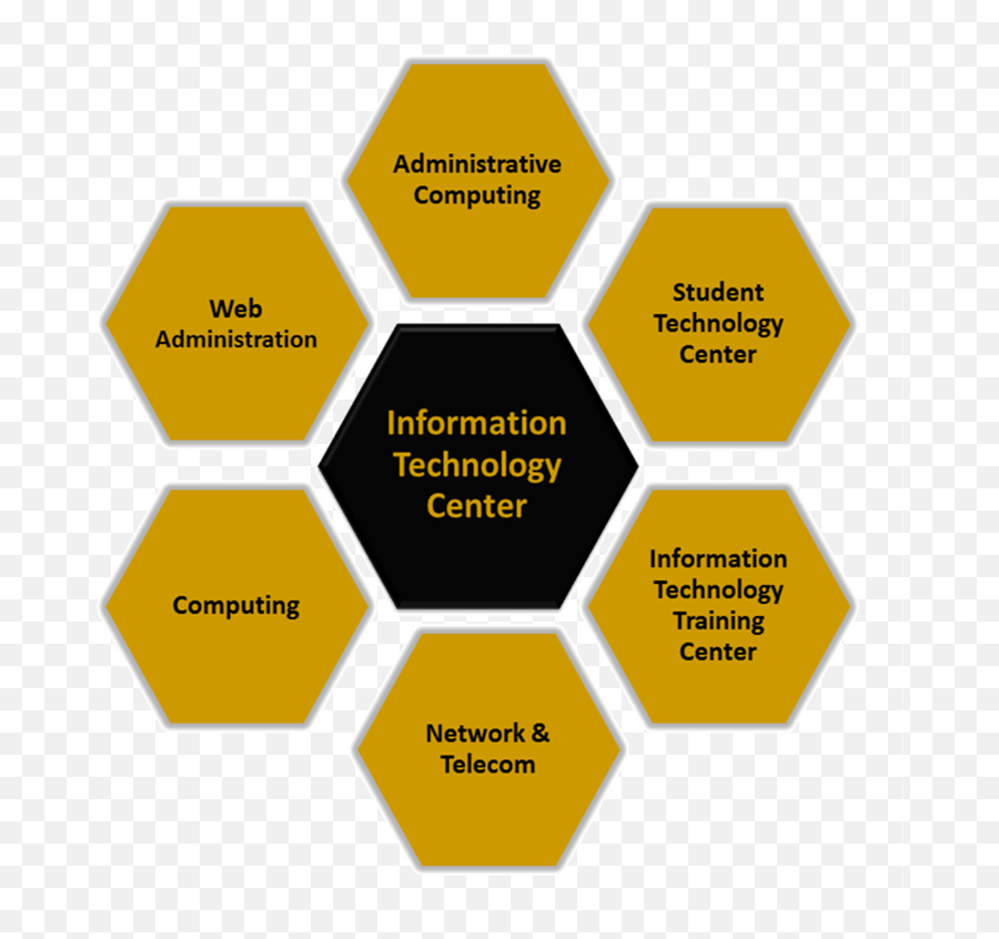 Grambling State University - Iso 9001 Certification Process Png,Grambling State Logo