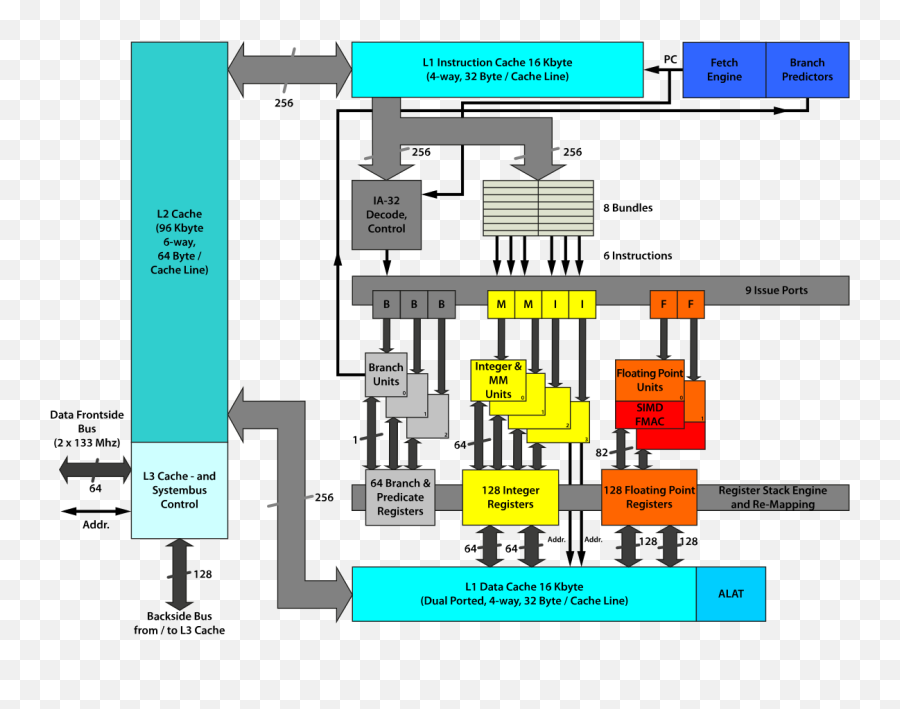 Ia - 64 Wikipedia Itanium Architecture Png,Icon Alliance Fsb Fin Kit