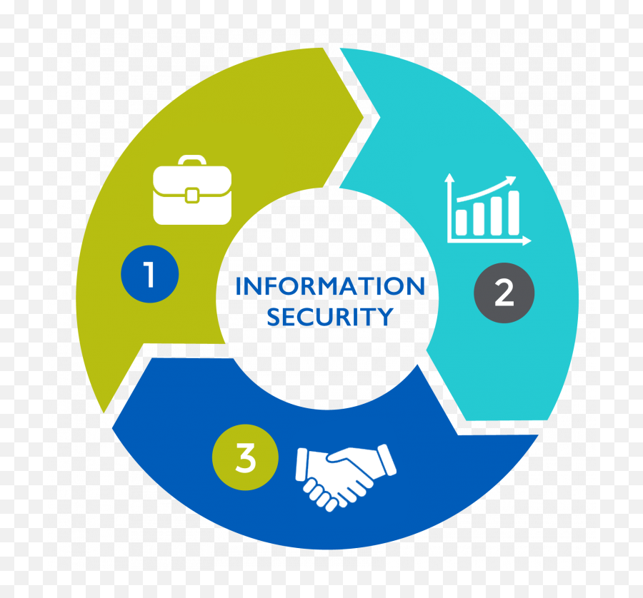 Information Security Nexval - Software Development Project Life Cycle Png,Icon Brickell Tower