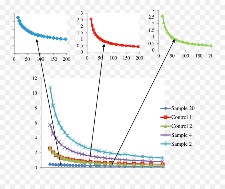 Viscosity Versus Shear Rate Rheograms Of Mayonnaise Samples - Mayonnaise Viscosity And Shear Rate Png,Mayonnaise Png