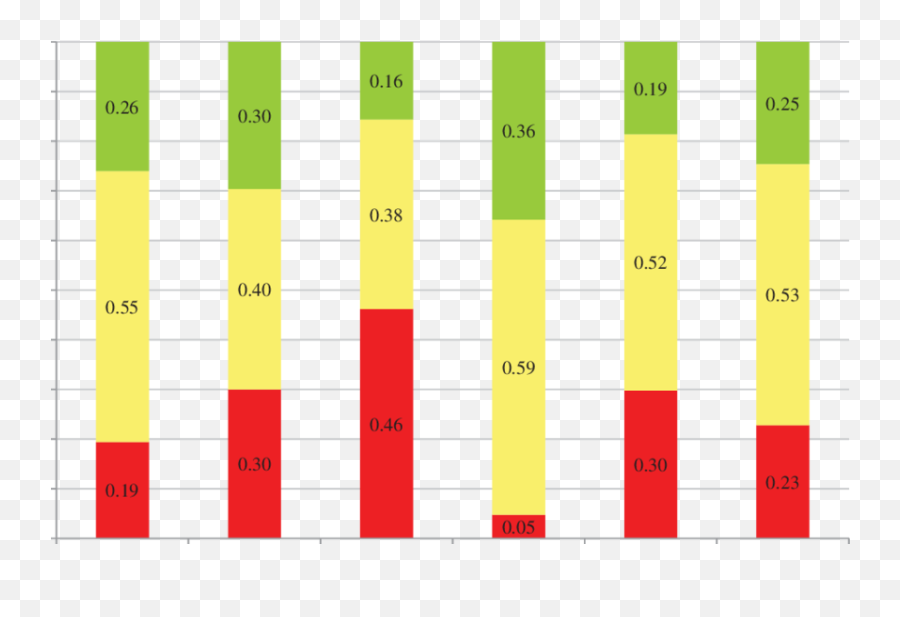 Stoplight Charts For Probabilities Less Than 38 Usd And - Bbq And Burger Shop Png,Stoplight Png