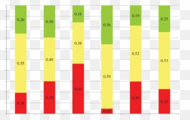 Stoplight Charts For Probabilities Less Than 38 Usd And - Bbq And Burger Shop png