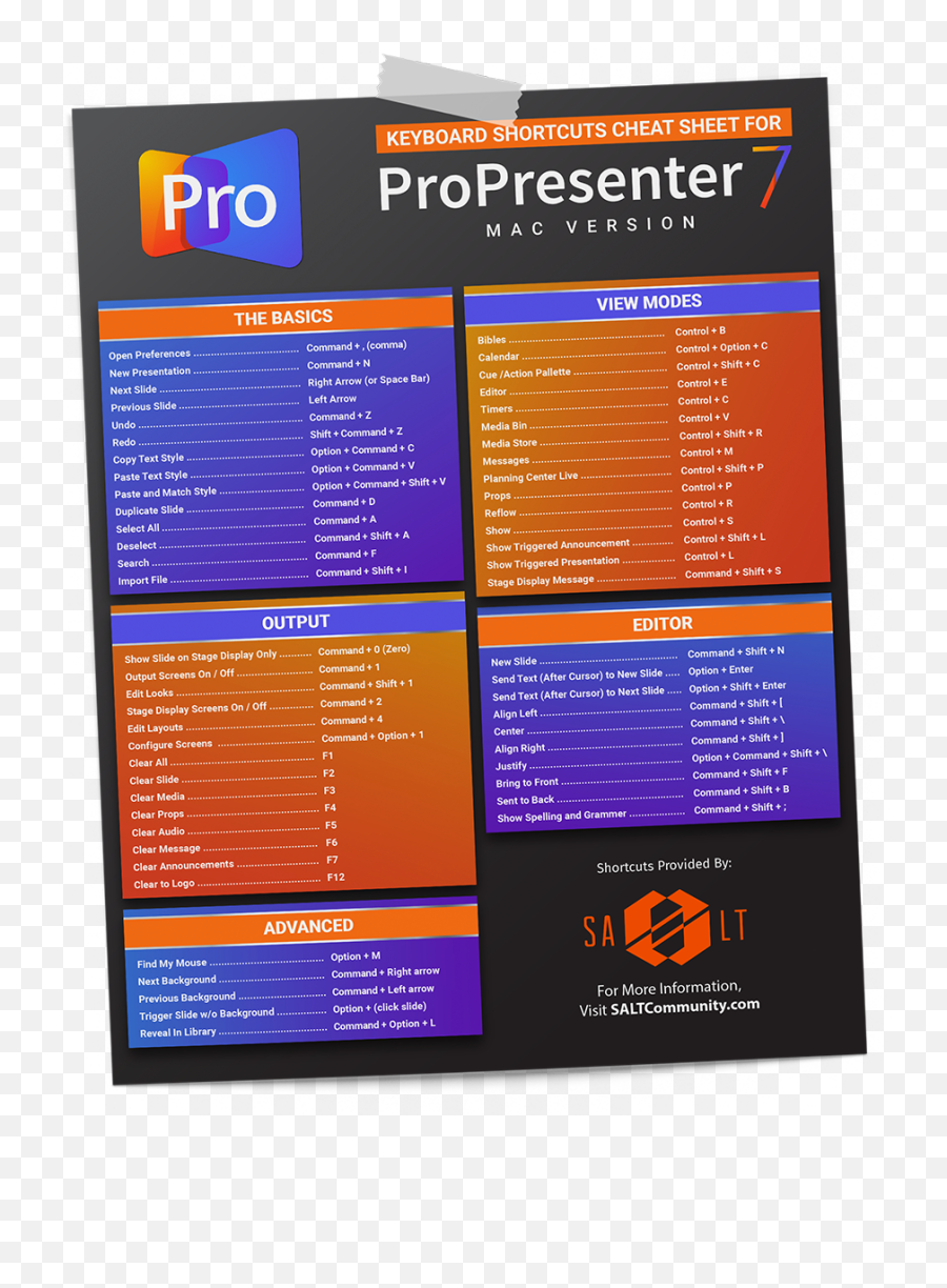 Free Propresenter 7 Keyboard Shortcuts Poster Download And Png N - 7 Logo