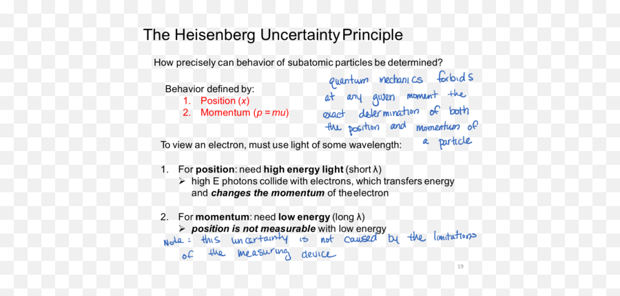 The Heisenberg Uncertainty Principle - Dot Png,Heisenberg Icon