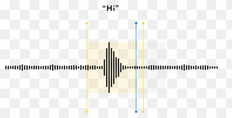 Digital Asset Our Physical Voice - Vertical png