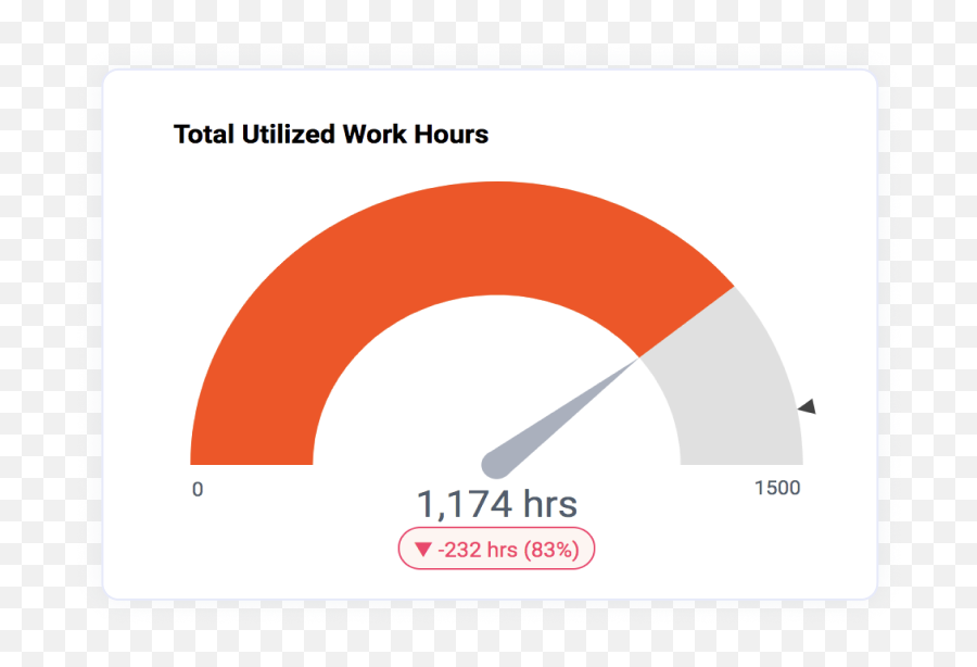 Features Of Embedded Analytics Dashboard Software Bold Bi - Dot Png,Dial Up Connection Icon