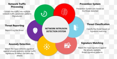Wikidba By Virendra Yaduvanshi U2013 Microsoft Sql Server - Network Intrusion Detection System png
