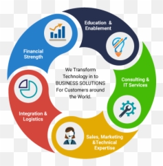 Plexus Value Propositions - Technology Value Proposition Png,Plexus Logo
