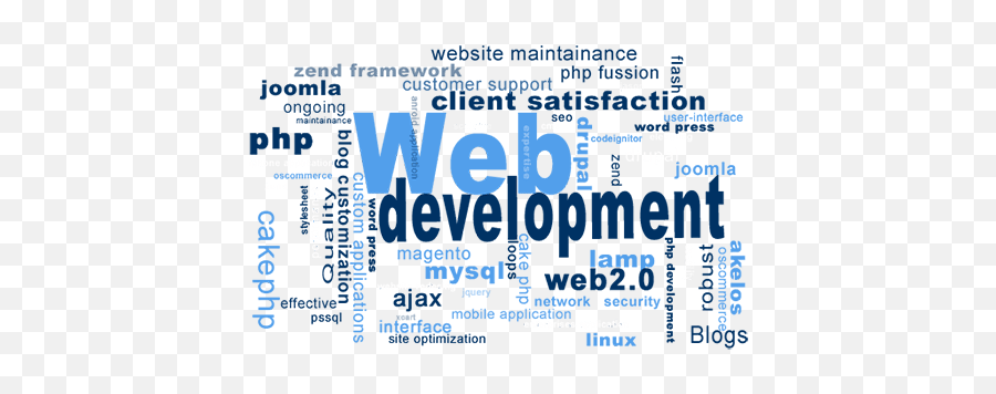 Web Development Vivity Internet Marketing - Web Development Png,Web Development Png