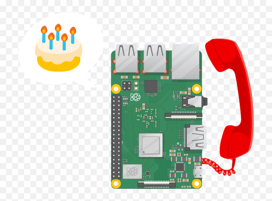 Calling System Using Raspberry Pi - Raspberry Pi Png,Raspberry Pi Png