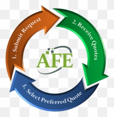 Business Budget Management Software Afe Logic - Circle png