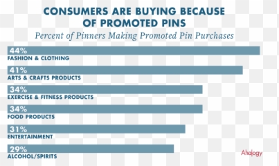 Your Ultimate Guide To Pinterest For Ecommerce 2019 And - Gerdau Ameristeel png