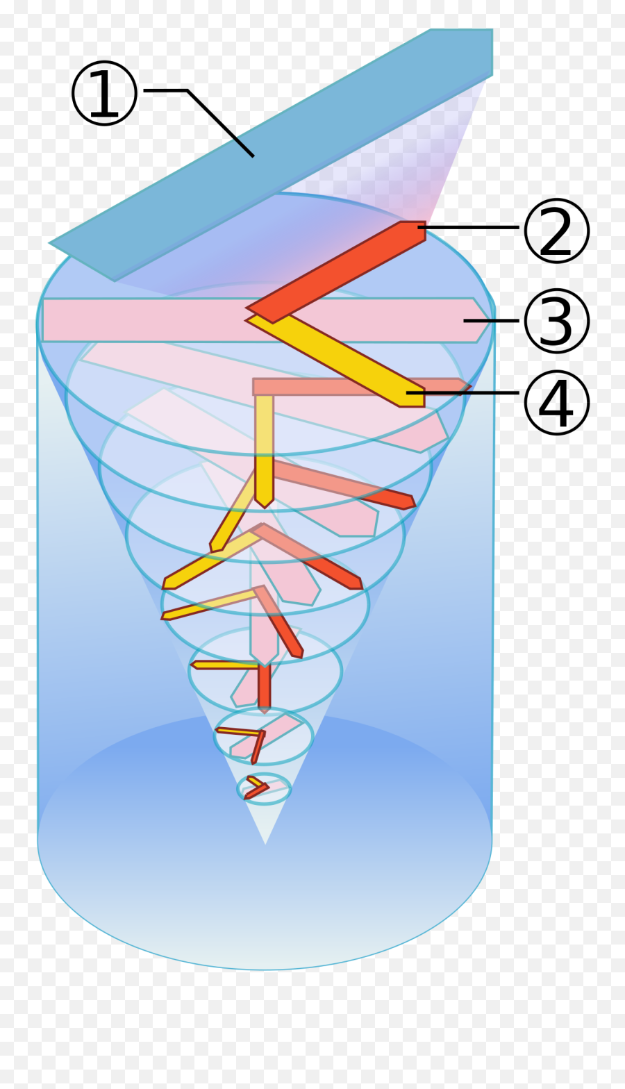 Ekman Spiral - Wikipedia Ekman Spiral Png,Wind Blowing Icon