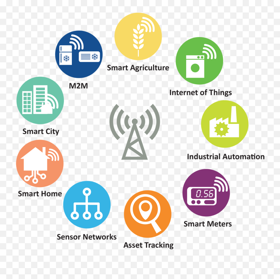 Lora Technology Microchip - Lora Solution Png,Integrated Circuit Icon