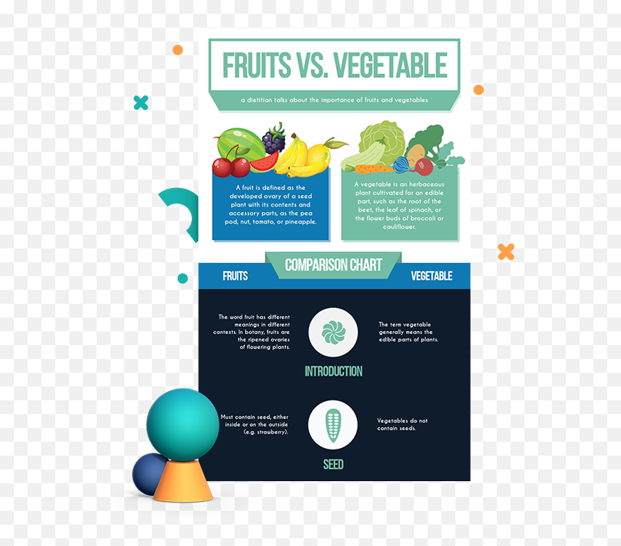Free Comparison Infographic Templates - Create Now Visme Comparison Of Vegetable And Fruits Png,Tutorial: Comparisons Click On The Icon To View The Grammar Tutorial.