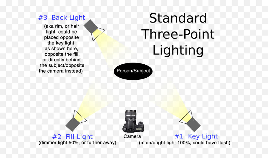 Studio Lighting Mr Linnu0027s Art Classes At Gshs 3 Point Lighting Png Studio Light Png Free Transparent Png Images Pngaaa Com - move point light roblox studio