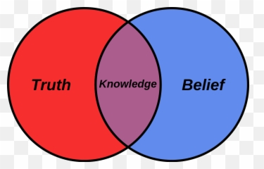 Overlap Between Fact And Fancy Download Scientific Diagram - Belief And Truth png
