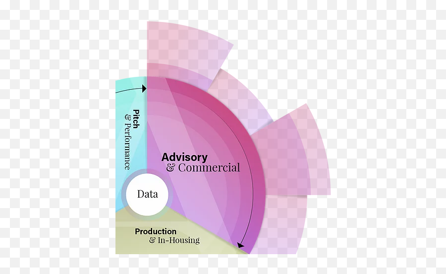 Advisory U0026 Commercial Alchemists - Horizontal Png,Advisory Png