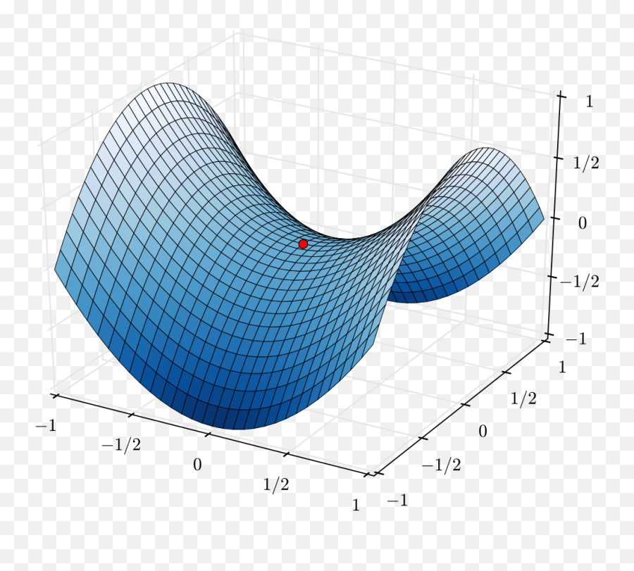 Filesaddle Pointsvg - Wikimedia Commons Deep Learning Saddle Point Png,Saddle Png