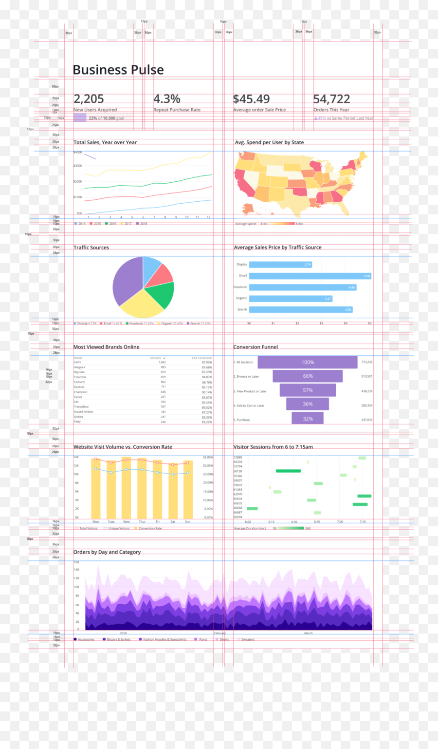 Looker Dashboard U2014 Jenna Iarocci - Statistical Graphics Png,Dash Png