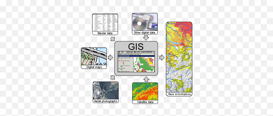 What Is Gis - Geographic Information System Gif Png,Arcmap Icon