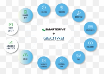 Download Smart Drive Camera Icon Meanings Png Image With No