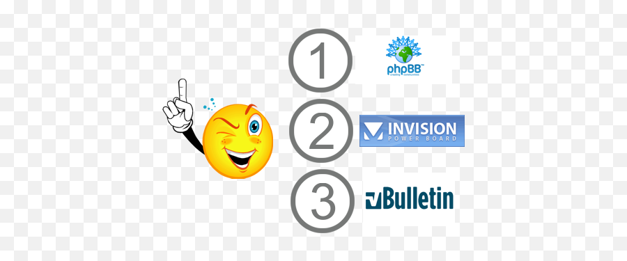 How To Choose A Cms Expert Advice And Rating - Hostings Phpbb Png,Phpbb Icon