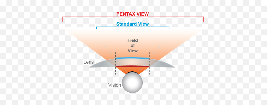 Pentax Hd Technology Png Hdview Icon