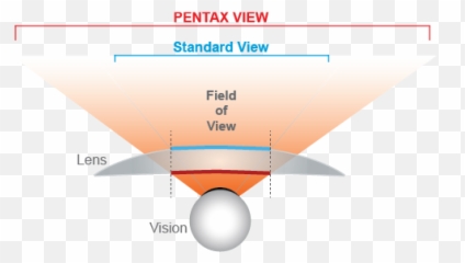Pentax Hd Technology Png