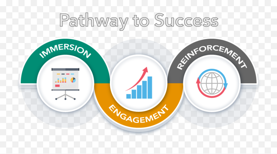 Destination Success Engage In Your Learning U2014 Cornerstone - Circle Png,Success Png