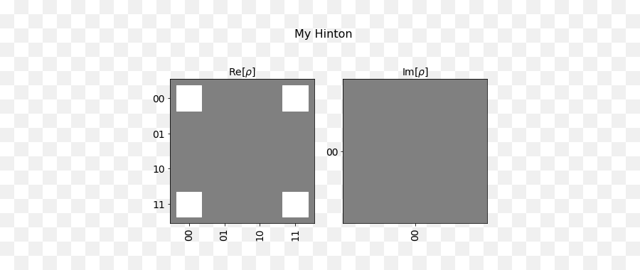 Qiskit Visualizations U2014 0210 Documentation - Data Png,Circuits Png