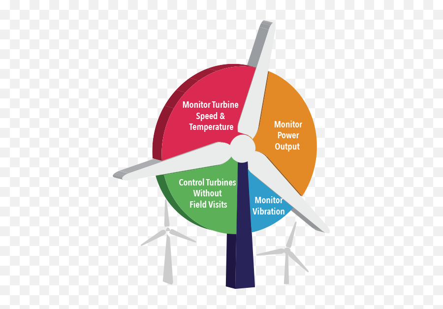 Webnms Windmill Monitoring Solution - Vertical Png,Windmill Png