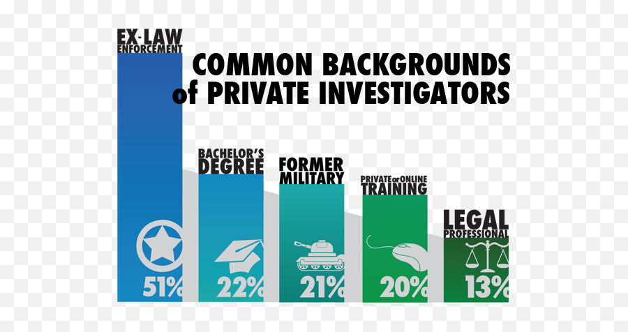 How To Become A Private Investigator - Pinowcom Become A Private Investigator Png,Private Investigator Logo