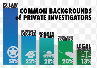 How To Become A Private Investigator - Pinowcom Become A Private Investigator Png,Private Investigator Logo