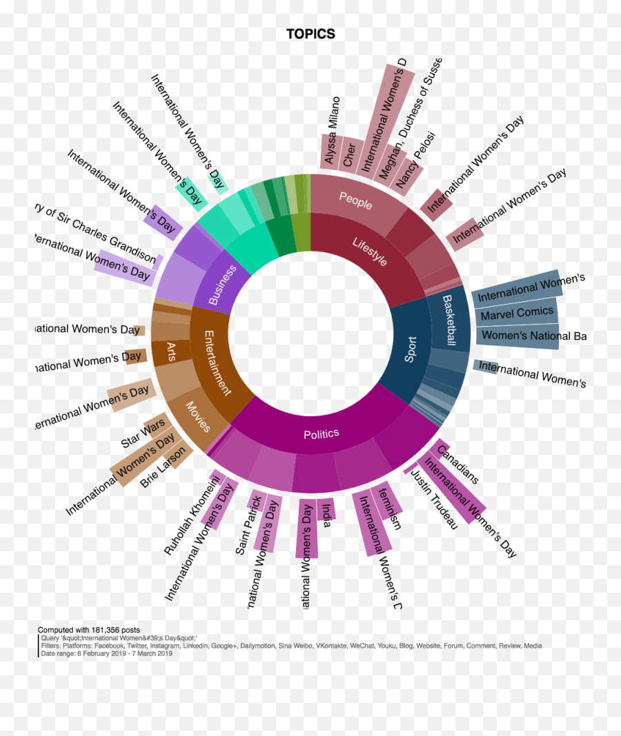 How Global Brands Supported International Womenu0027s Day 2019 - International Day 2019 Png,Youku Logo