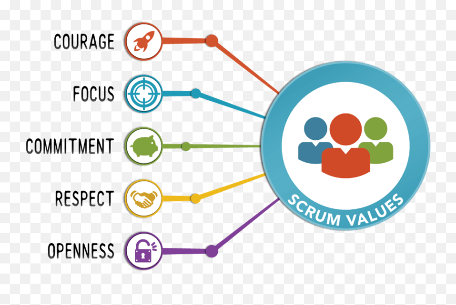 Scrum Logo - Logodix Scrum Values Png,Scrum Team Icon