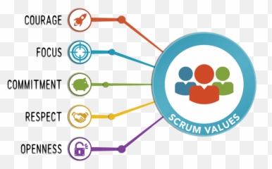 Scrum Logo - LogoDix Values png