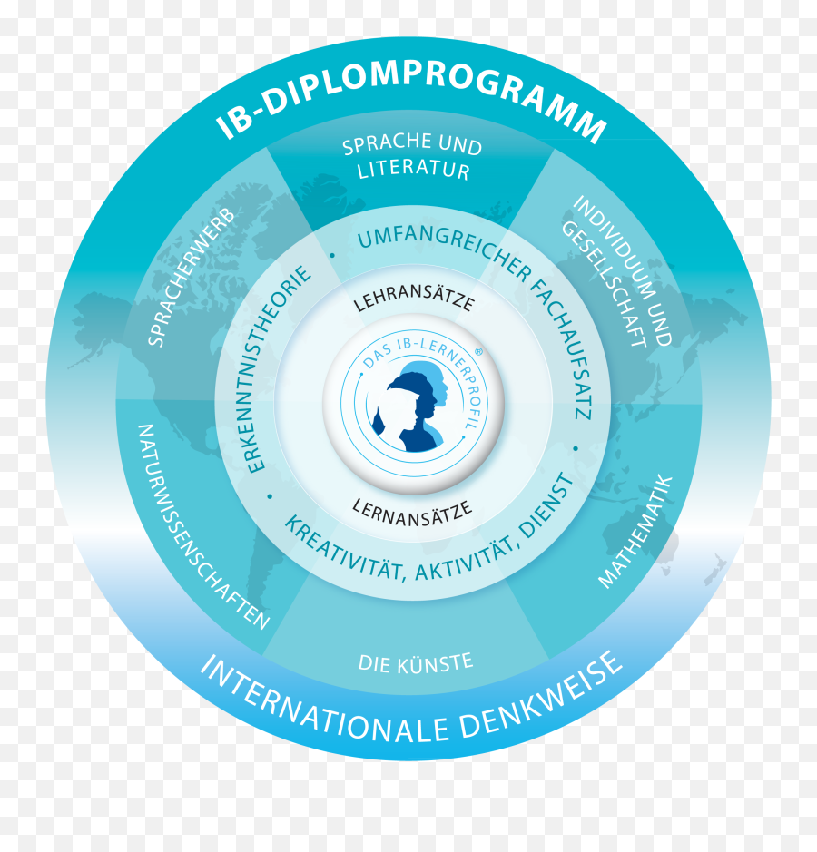 Logos And Programme Models - Ibdiploma Program Model Png,Dp Logo