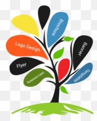 Graphic Designing Company Ludhiana - Ideas For Designers png