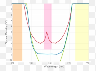 Optimize Your Multiplexed Imaging For Spatial Biology - Plot png
