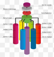 Filemetroid - Simplified Biometrix Space Laboratiry Mapsvg Metroid Fusion Station Map Png,Metroid Fusion Logo